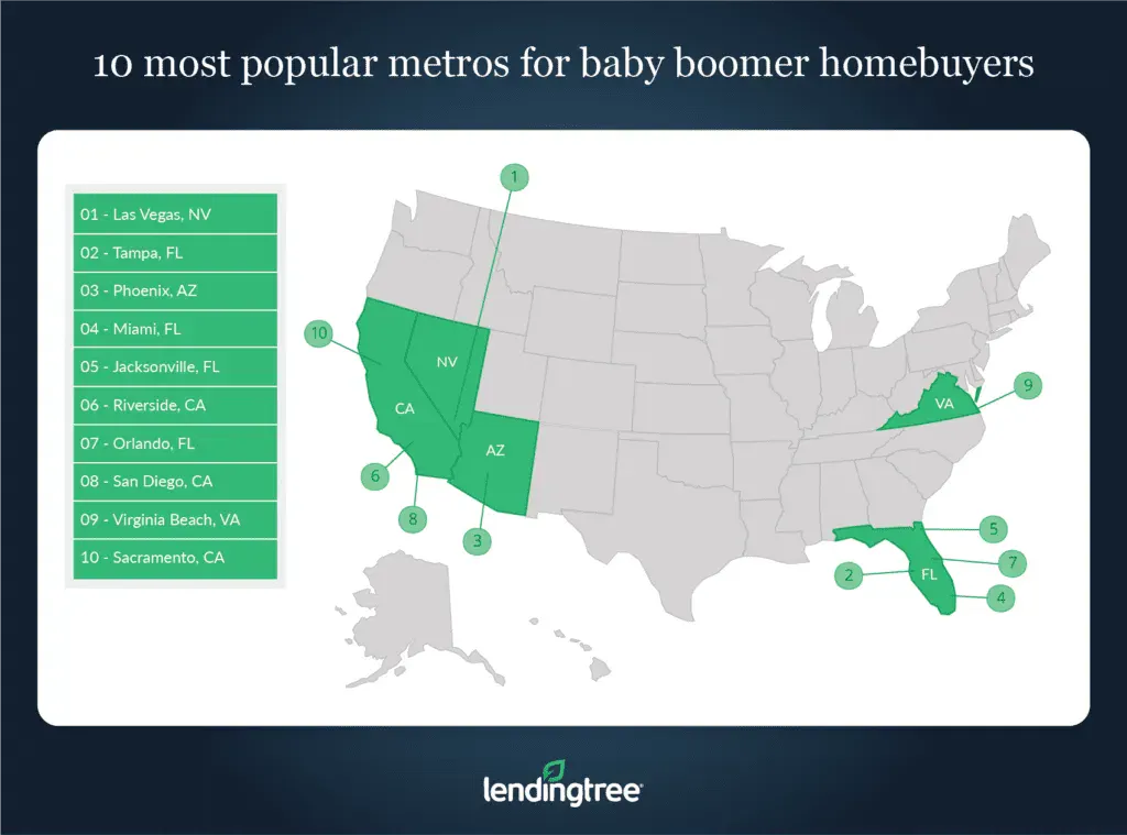 Most popular metros for baby boomer homebuyers.