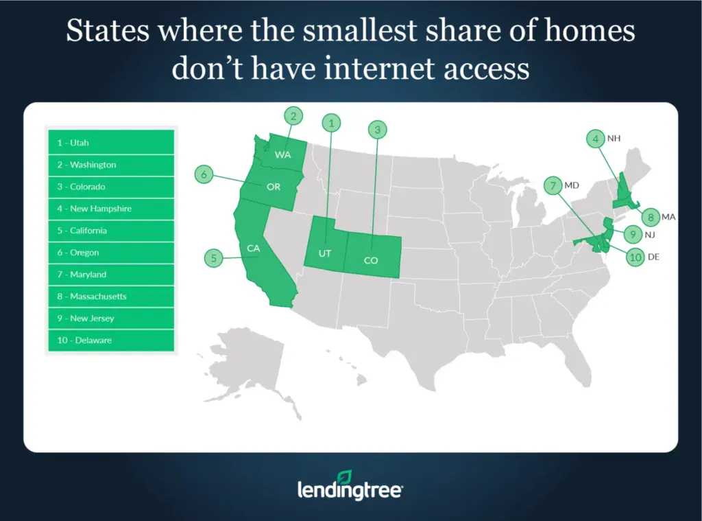Utah and Washington top the list of the 10 states where the smallest share of homes don't have internet access.