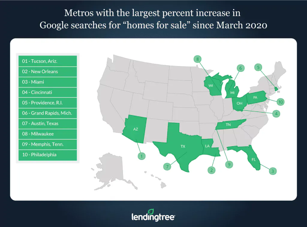 Tucson, Ariz., New Orleans and Miami are the metros with the largest percentage increase in Google searches for 'homes for sale' since March 2020.