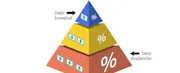 Debt Avalanche vs. Debt Snowball: Effectiveness