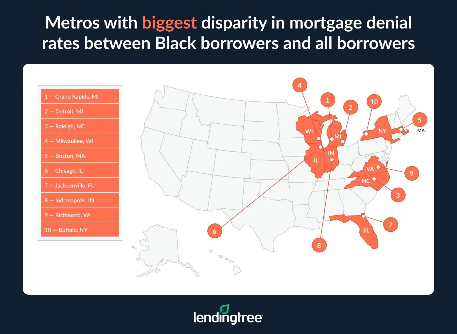 Grand Rapids is the metro with the biggest disparity in mortgage denial rates between Black borrowers and all borrowers.