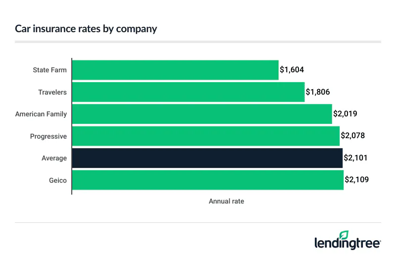 car-insurance-company-rates-by-company